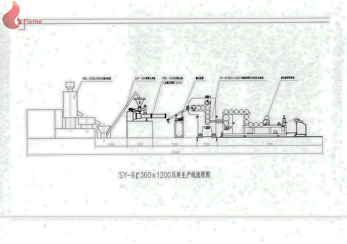 3.5  -  35 M / MIN滚筒速度压延机，刚性PVC 6/4卷压延机