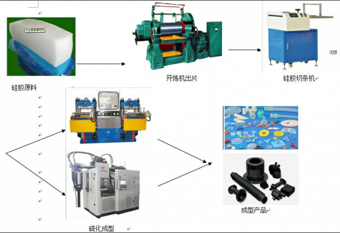 Het Afietselmachine Van de Laboratium Sterft de Murstenjectife Speciale Het Vulcaniseren机器Omhoog Neer在Uit
