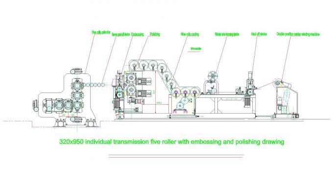 该PLC控制机器的PVC轧辊饲料发生率à hautes températures de résistance
