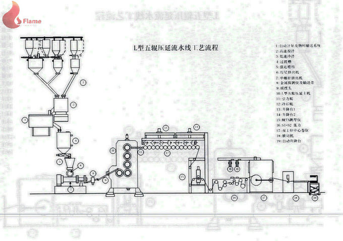 1000kg /H合金冷硬铸铁轧辊五辊压延机，用于Pvc压延工艺